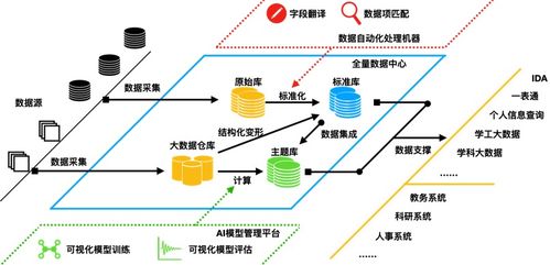 實力突圍 三盟科技入選2020中國數(shù)字化轉(zhuǎn)型生態(tài)建設(shè)百佳案例